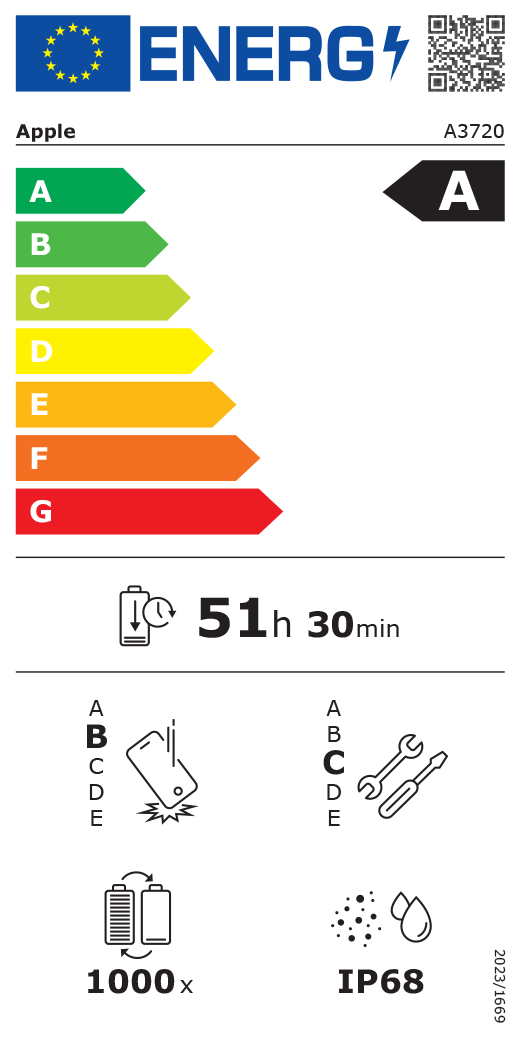 Európai uniós energiacímke QR-kóddal és információkkal. Az A3720-as Apple-modell A osztályú az energiahatékonysági osztályok A-tól (leghatékonyabb) G-ig (legkevésbé hatékony) terjedő skáláján. Az akkumulátor ciklusonkénti tartóssága 51 óra és 30 perc (teljesen feltöltött akkumulátorról). A termék B osztályú az ismételt leejtés elleni védelem A-tól (legellenállóbb) E-ig (legkevésbé ellenálló) terjedő skáláján és C osztályú a javíthatóság A-tól (leginkább javítható) E-ig (legkevésbé javítható) terjedő skáláján. Az akkumulátor tartóssága 1000 ciklus. IP68-as por- és vízállósági besorolás, 2023/1669-es rendelet.